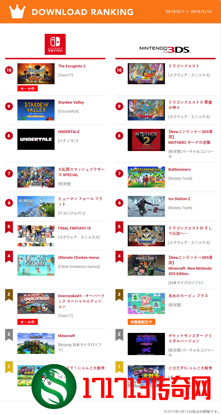 任天堂eShop一周下载排行榜 谁才是玩家们的最爱